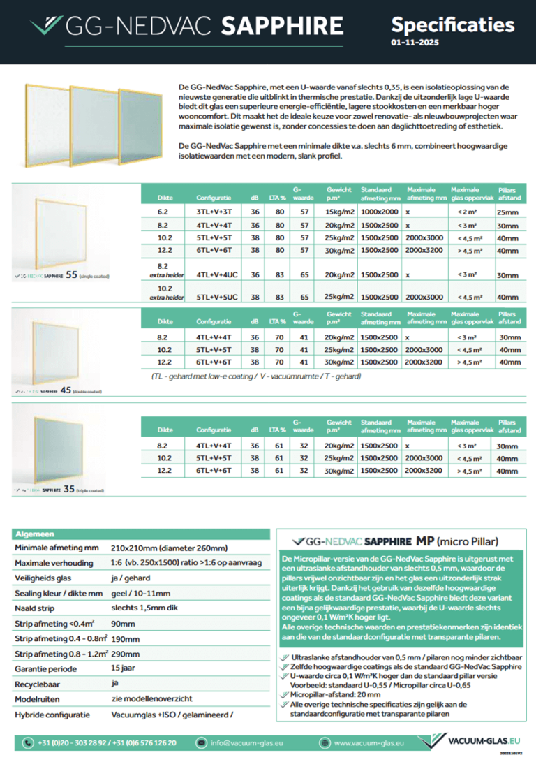 GG Nedvac Sapphire specs